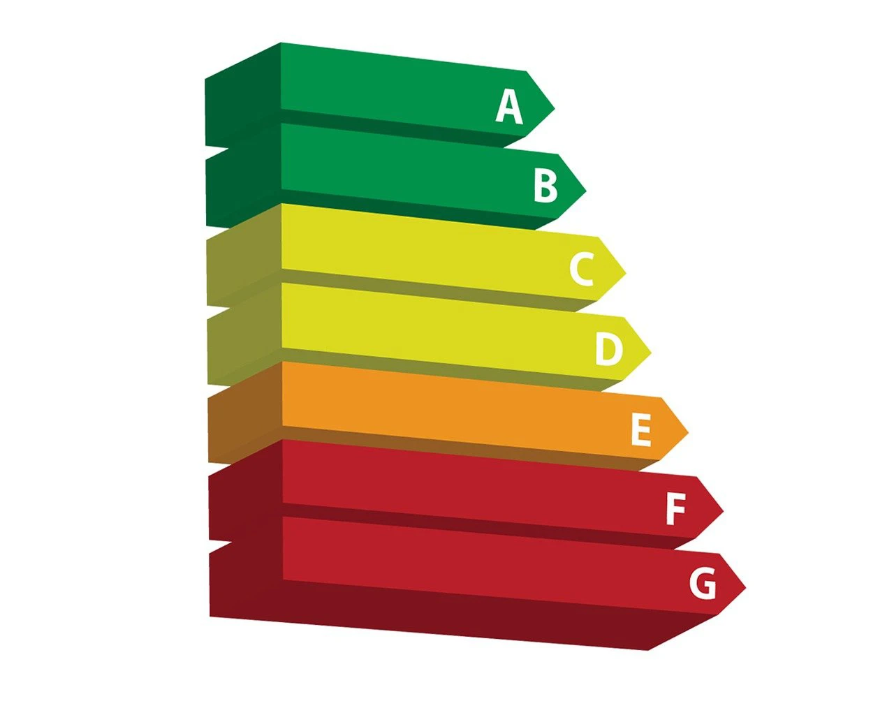 A rating scale going from A to G, with the scale going from green to red.