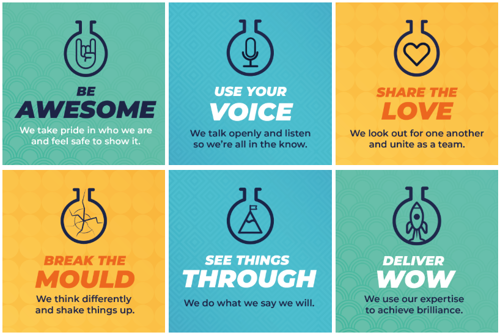 Values