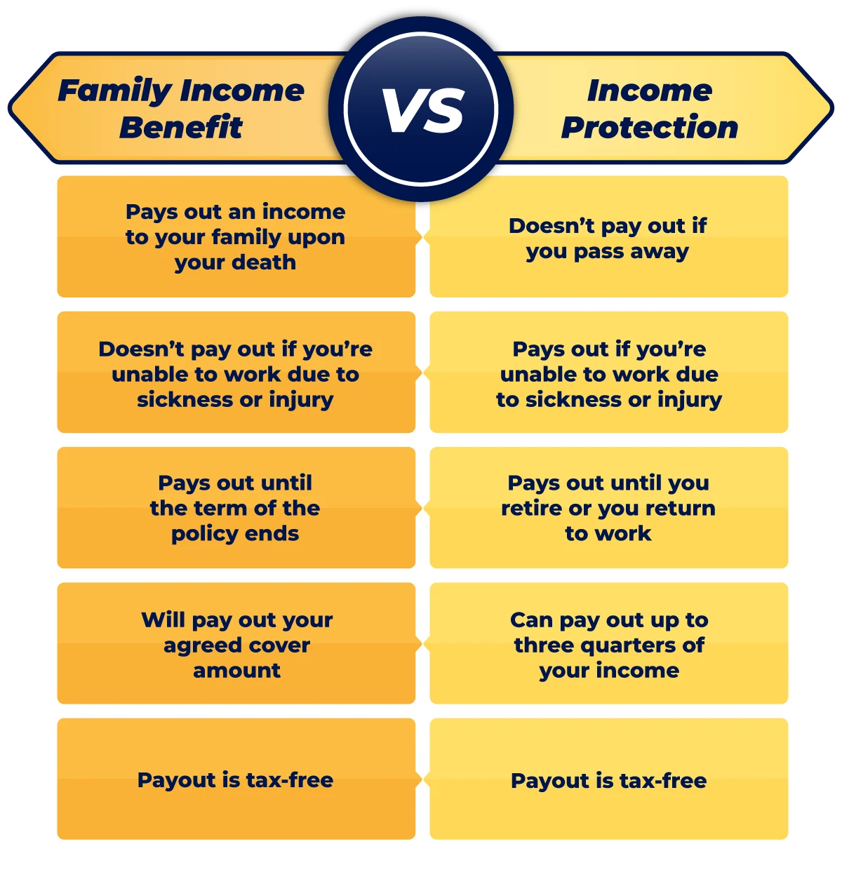 Family Income Benefit Vs Income Protection